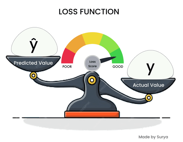 Loss Function Visual